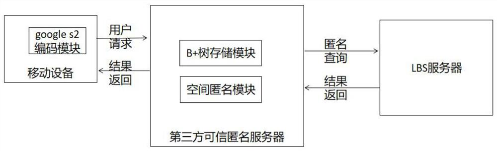 Method and system for protecting location privacy