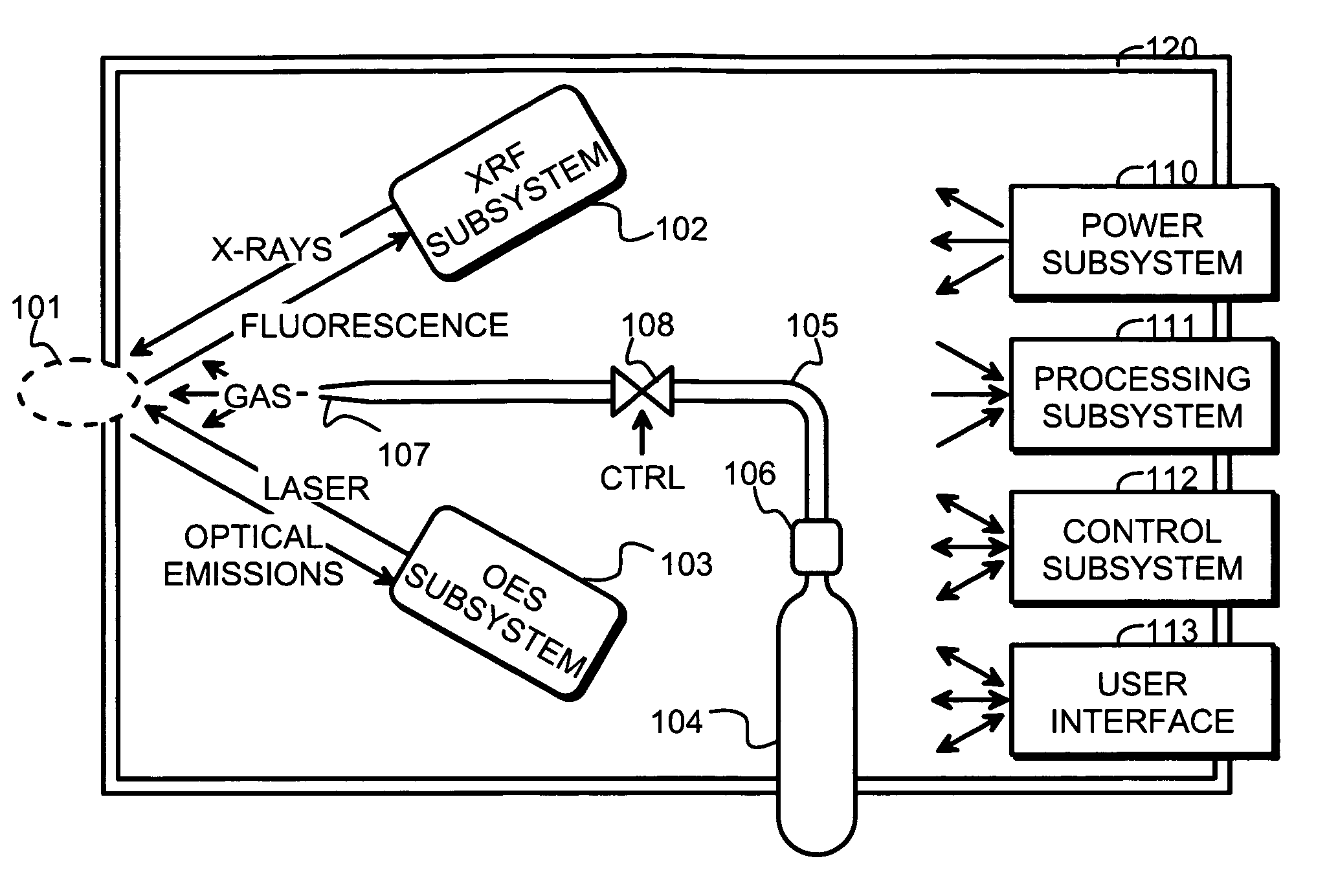 Measurement apparatus and method for determining the material composition of a sample by combined X-ray fluorescence analysis and laser-induced breakdown spectroscopy