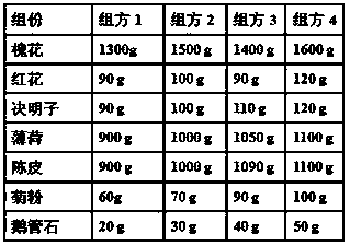 A kind of oral composition for reducing blood fat and preparation method thereof