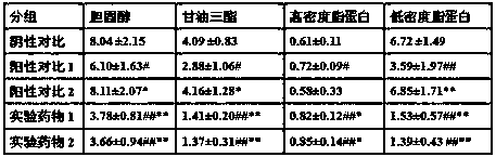 A kind of oral composition for reducing blood fat and preparation method thereof