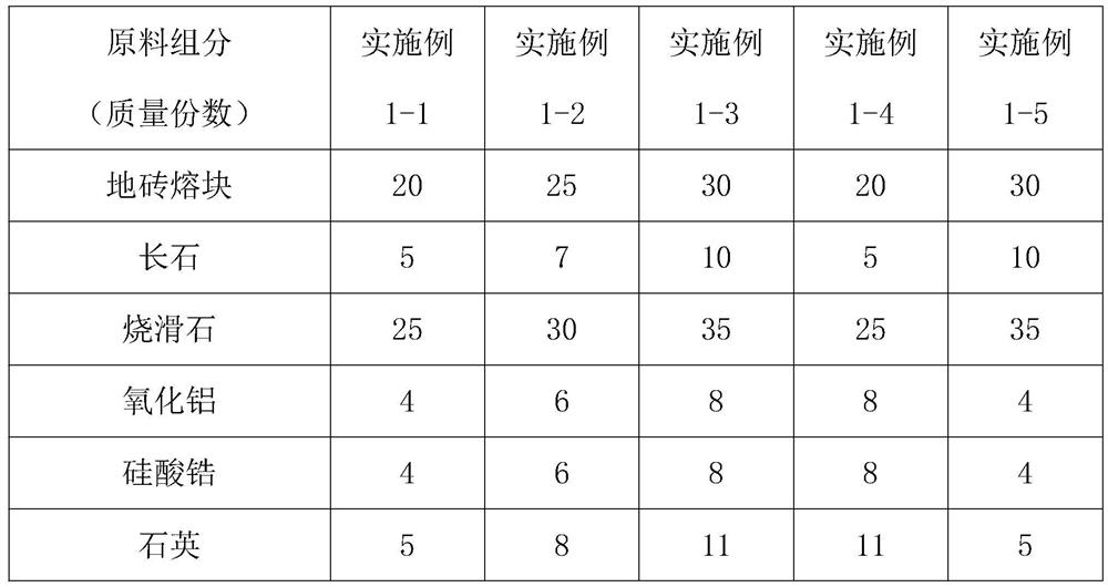 A kind of anti-oxidation porcelain glazed tile and preparation method thereof