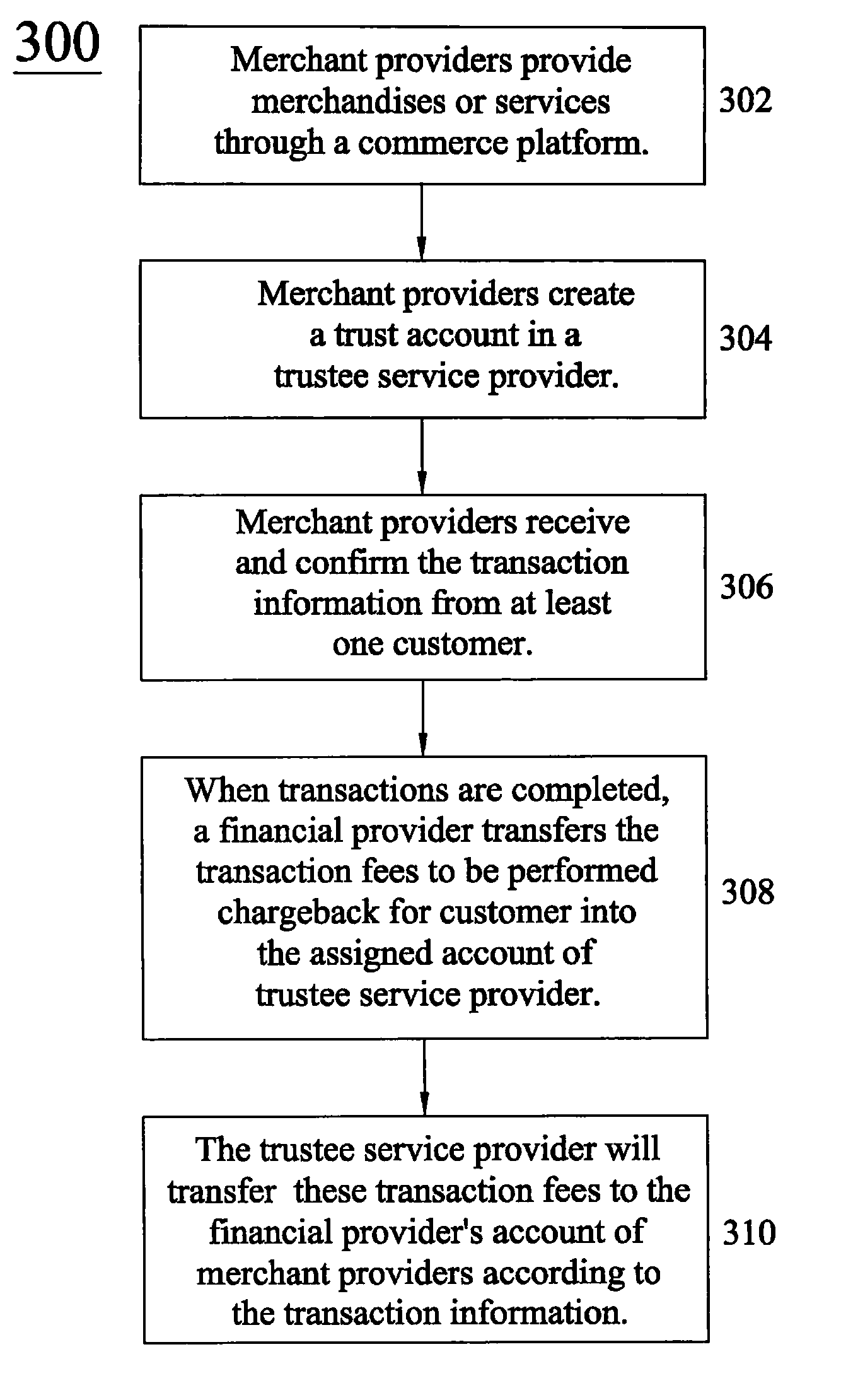 Security transaction system and the method for the same