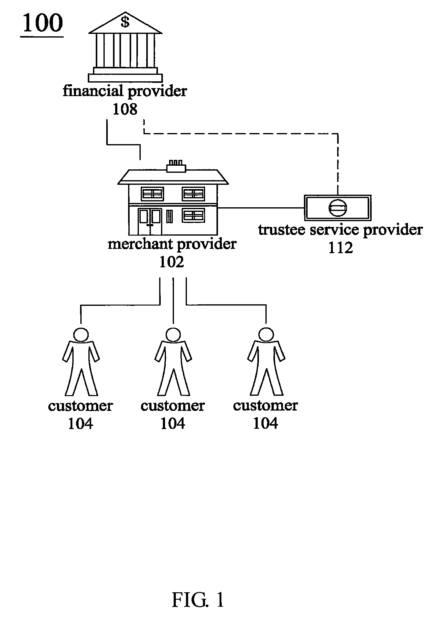 Security transaction system and the method for the same