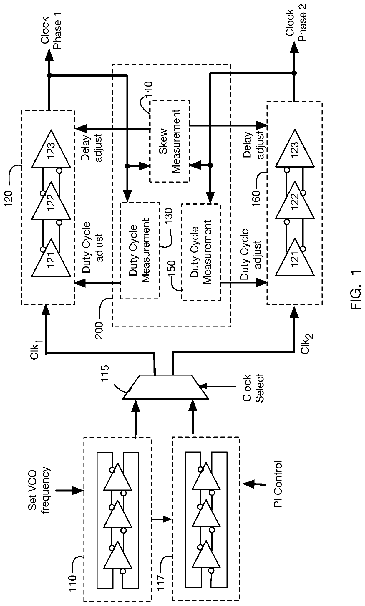 Measurement and correction of multiphase clock duty cycle and skew