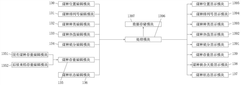 Intelligent fuel model library capable of boosting efficient productivity