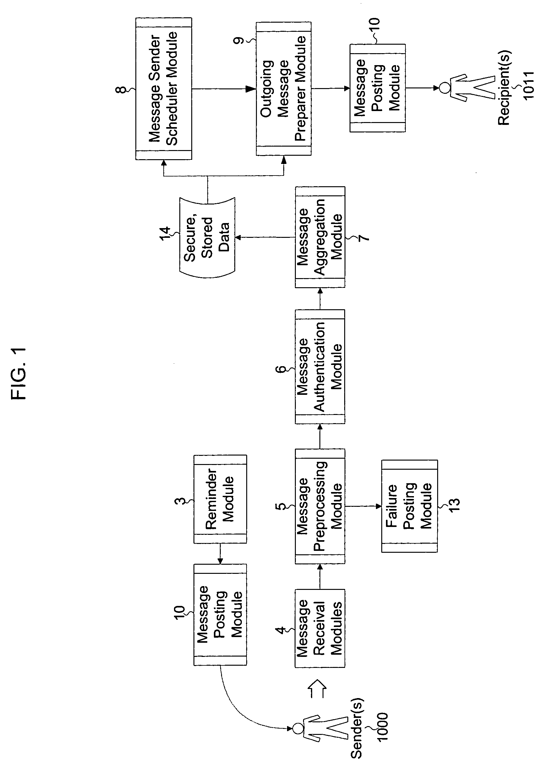 Method and system for communication from anonymous sender(s) to known recipient(s) for feedback applications