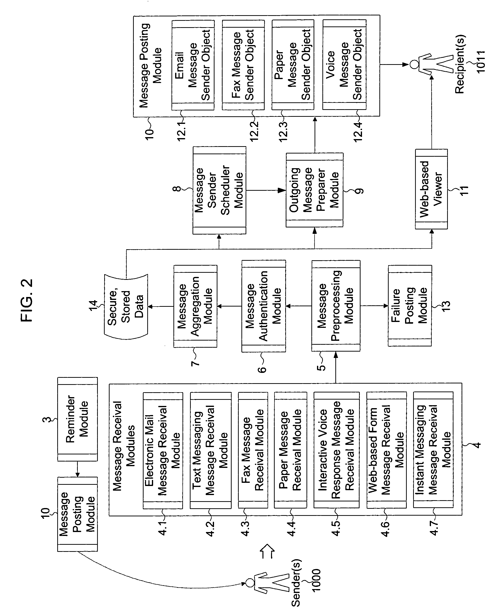 Method and system for communication from anonymous sender(s) to known recipient(s) for feedback applications