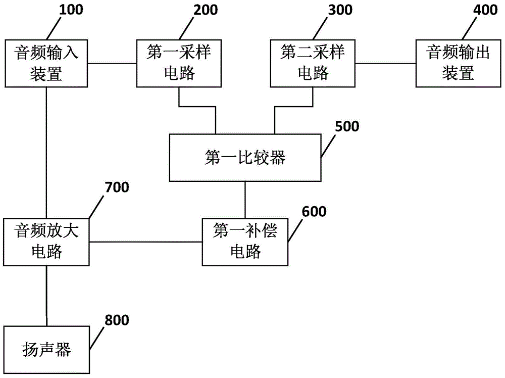 Mobile phone volume adjusting device