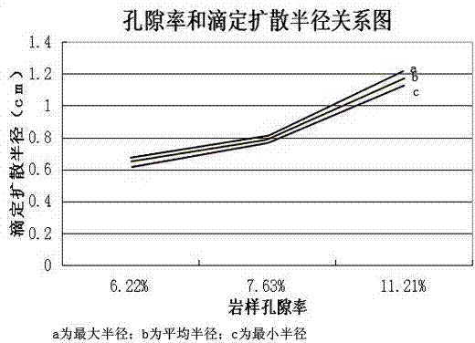 Method for screening rock sample by measuring fixed porosity