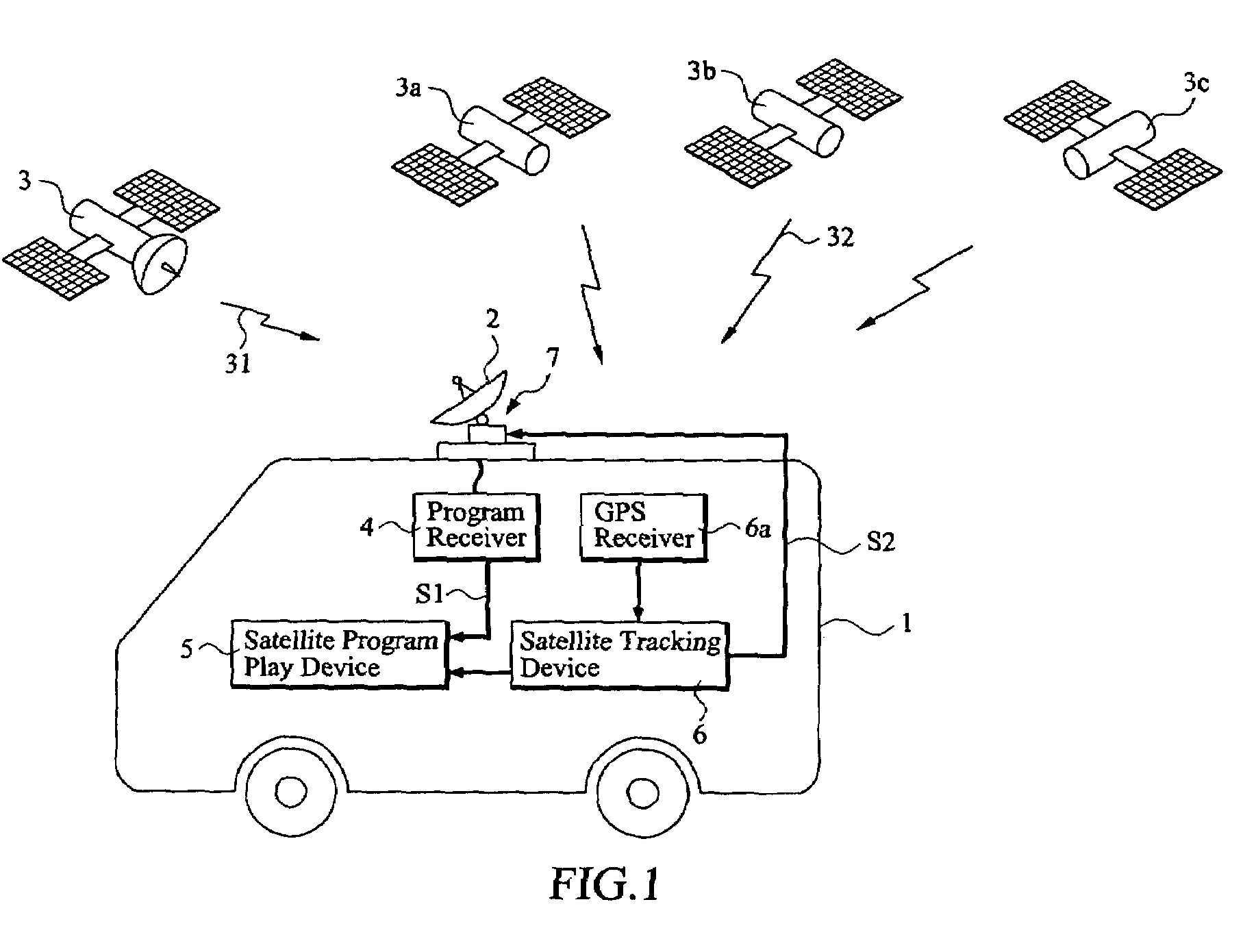 Dynamic orientation adjusting device and method for satellite antenna installed in moveable carrier
