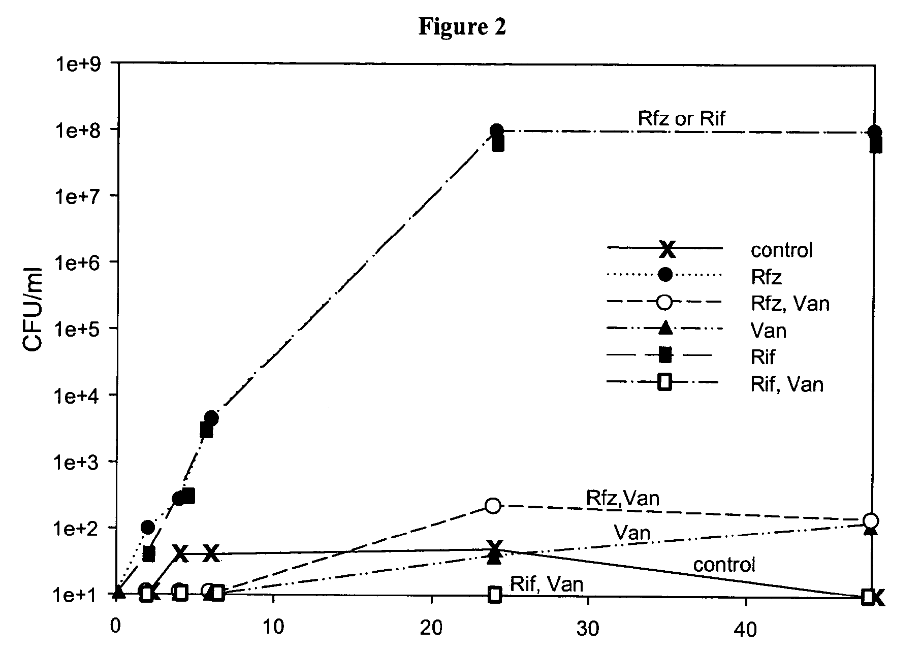 Methods and compositions for treating bacterial infections and diseases associated therewith