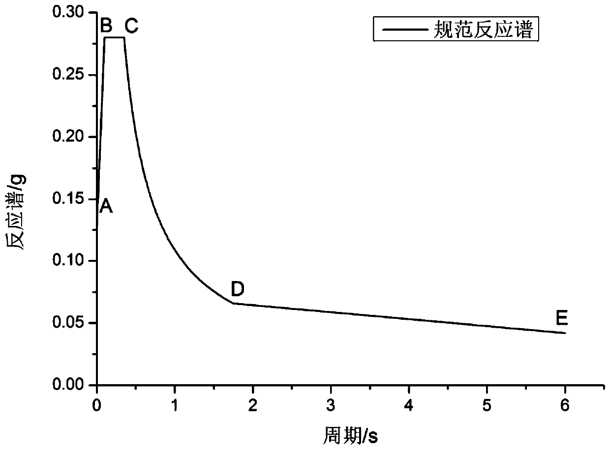 Earthquake motion selection method based on seismic code