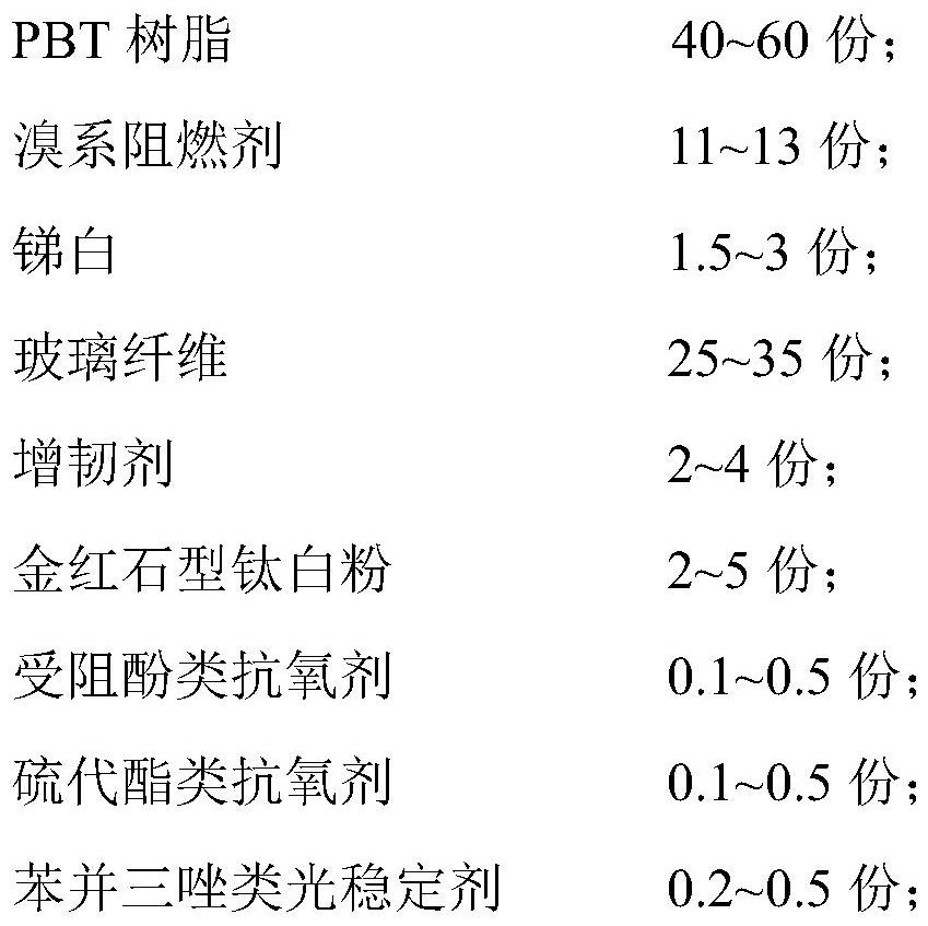 High-impact long-acting yellowing-resistant PBT (polybutylene terephthalate) reinforced flame-retardant composite material as well as preparation method and application thereof