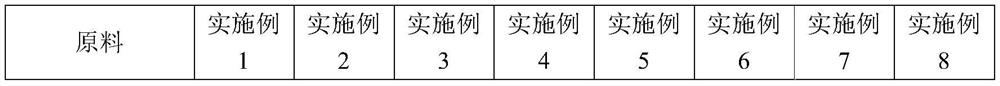 High-impact long-acting yellowing-resistant PBT (polybutylene terephthalate) reinforced flame-retardant composite material as well as preparation method and application thereof