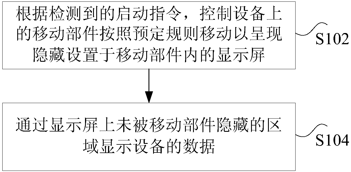 Method, device and system for displaying data and air conditioner