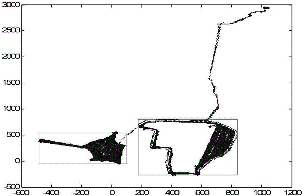 Itinerary working area boundary extraction method based on aggregation degree and Delaunay triangular reconstruction