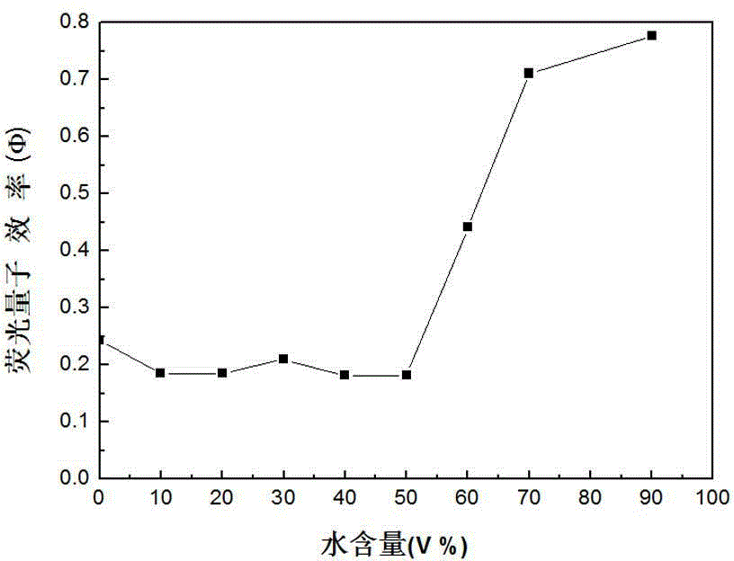 Tetraphenyl ethylene derivative and white organic electroluminescent apparatus containing same
