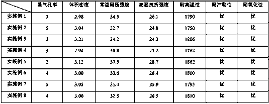 A high-performance non-sintered sliding board joint material and its preparation method