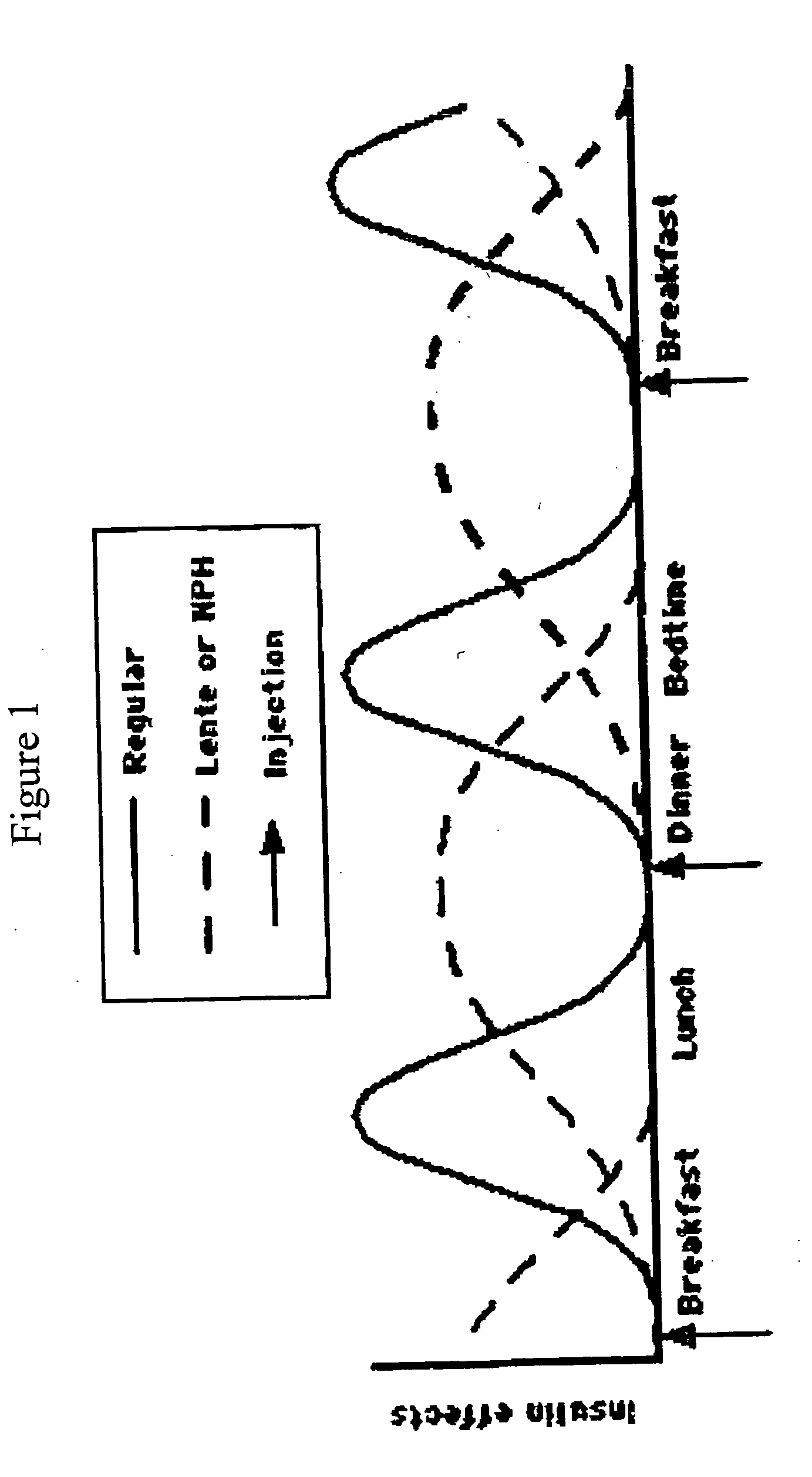 Compositions and methods for the prevention and control of insulin-induced hypoglycemia
