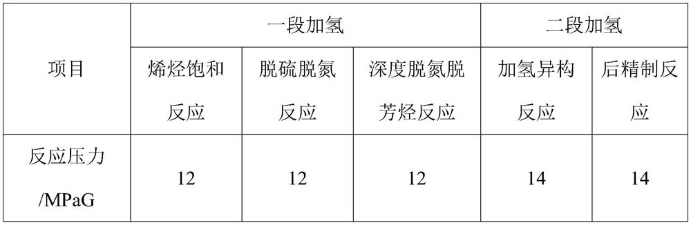 A shale oil staged reverse sequence hydrogenation process system