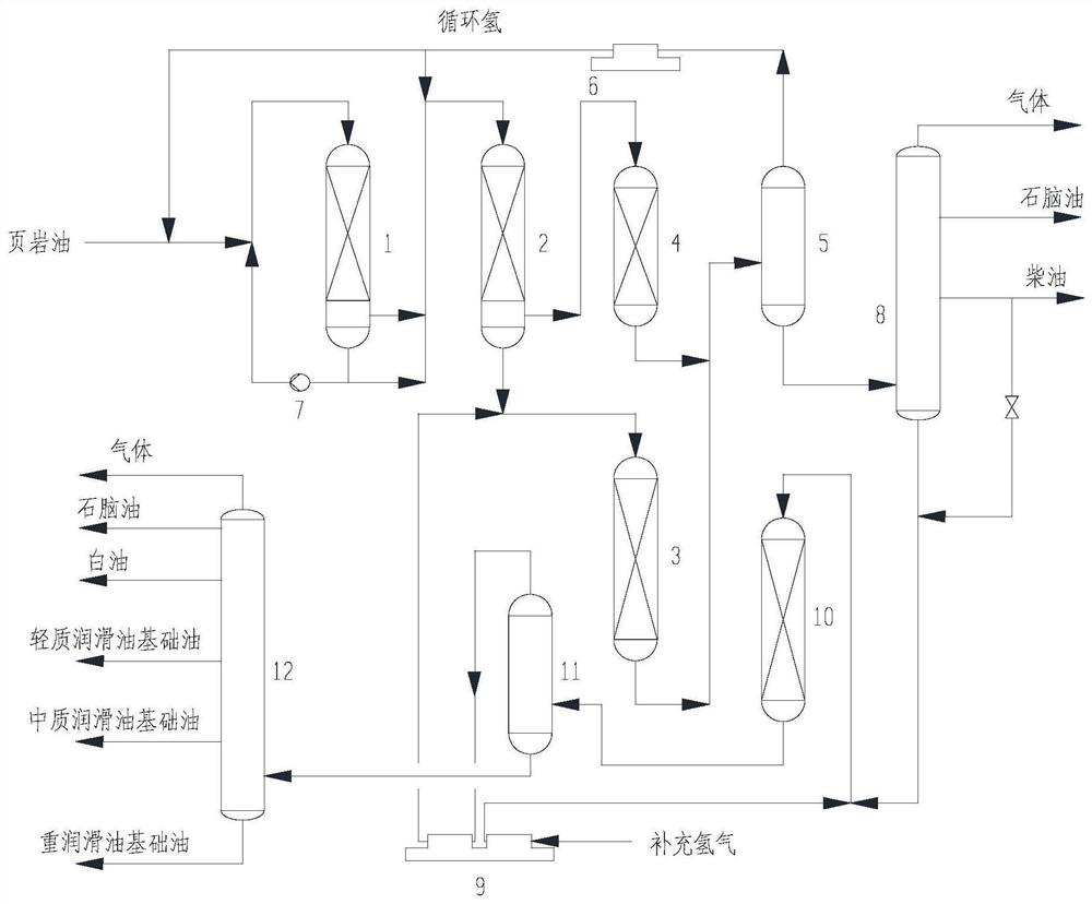 A shale oil staged reverse sequence hydrogenation process system