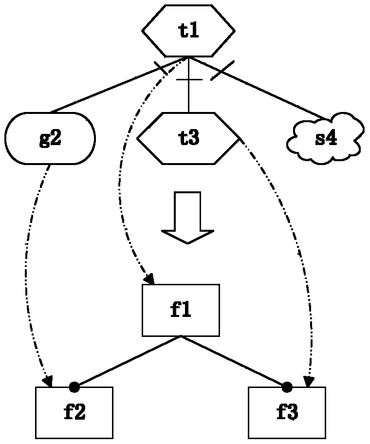 Domain feature tree modeling method based on i* framework