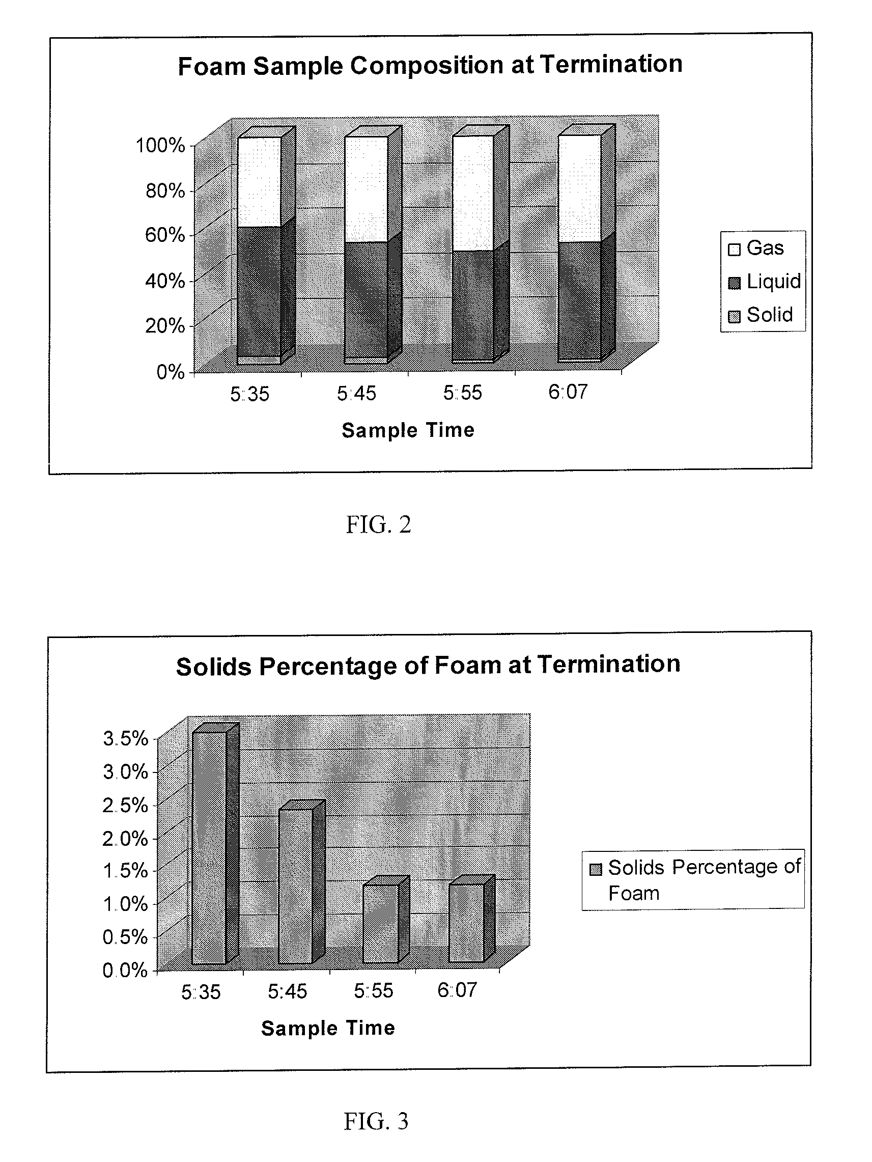 Method of Treating Flow Conduits and Vessels with Foamed Composition