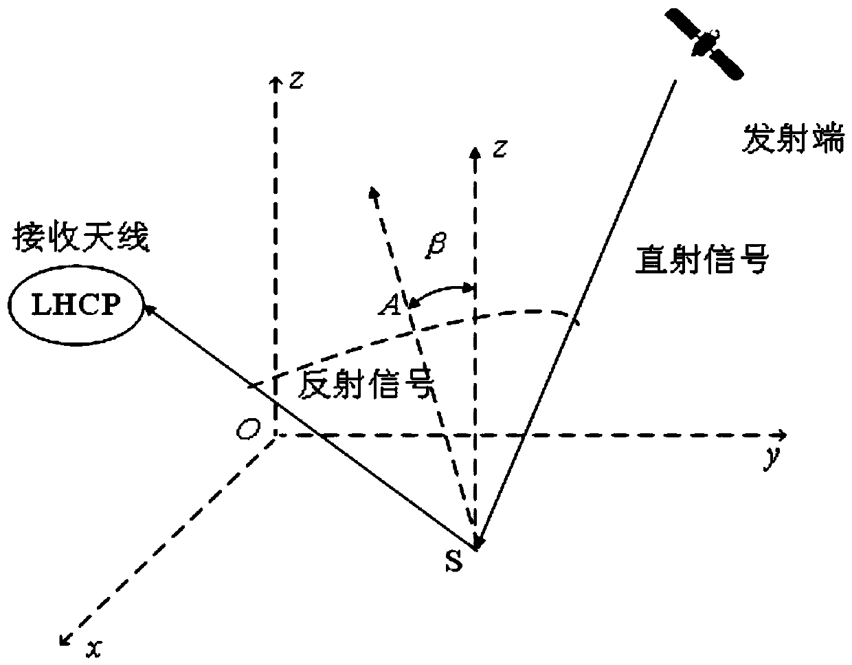 GNSS-R shore-based platform sea surface oil spill area detection method