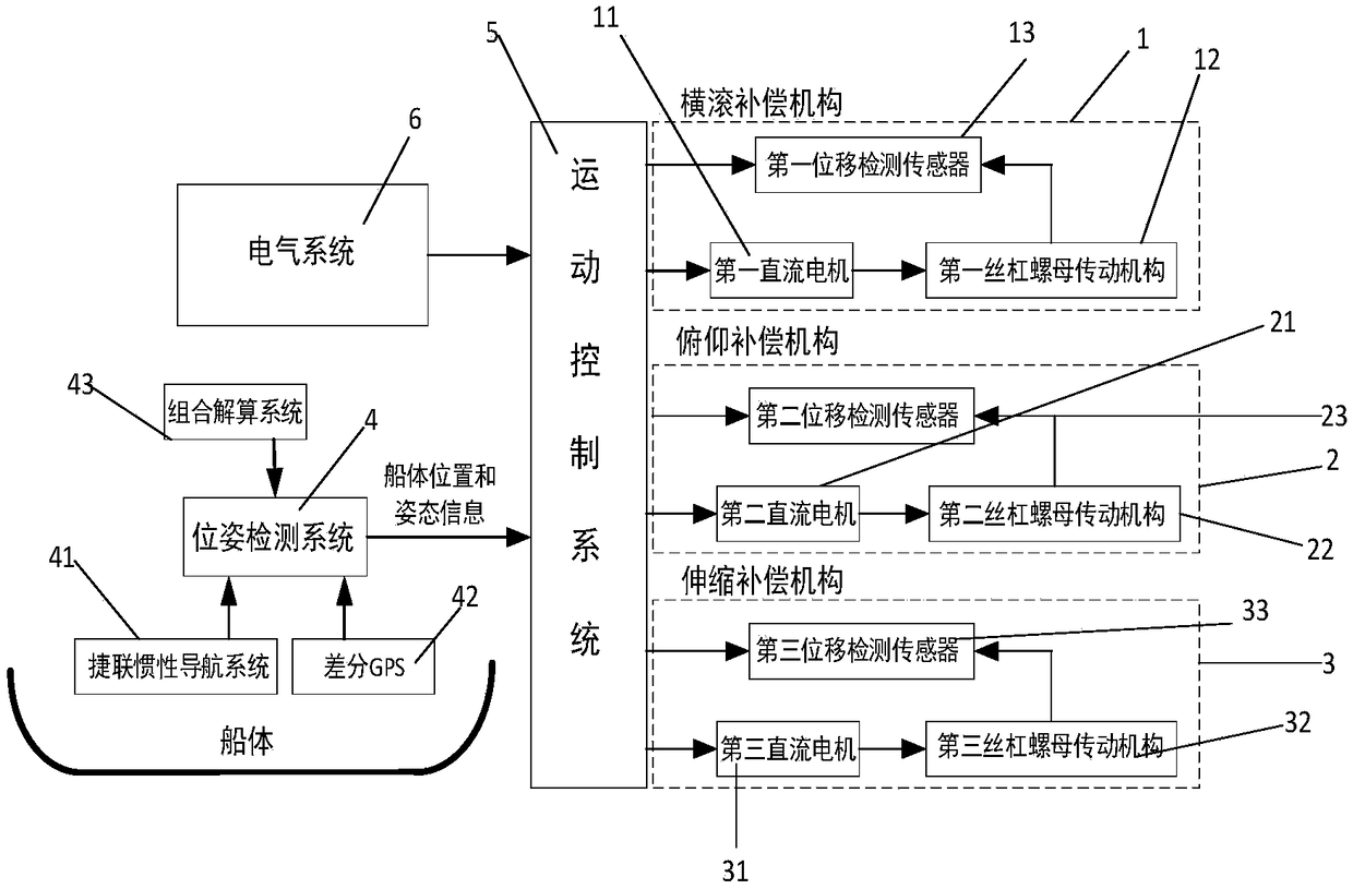 An electric wave active compensation boarding system and its control method