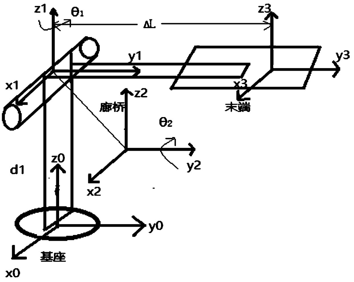 An electric wave active compensation boarding system and its control method