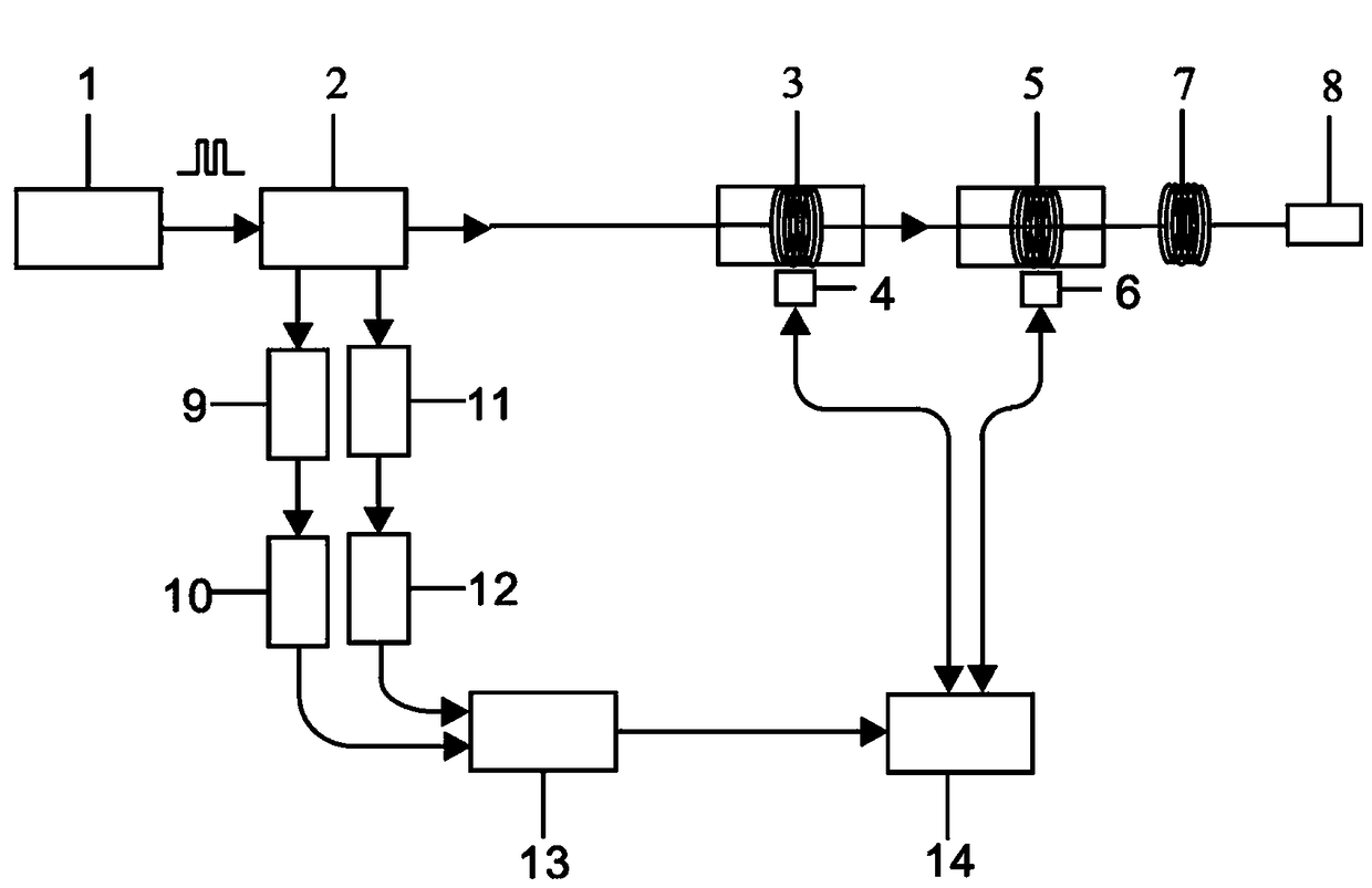 Self-calibration detection device and temperature demodulation method oriented to optical fiber Raman temperature sensing system