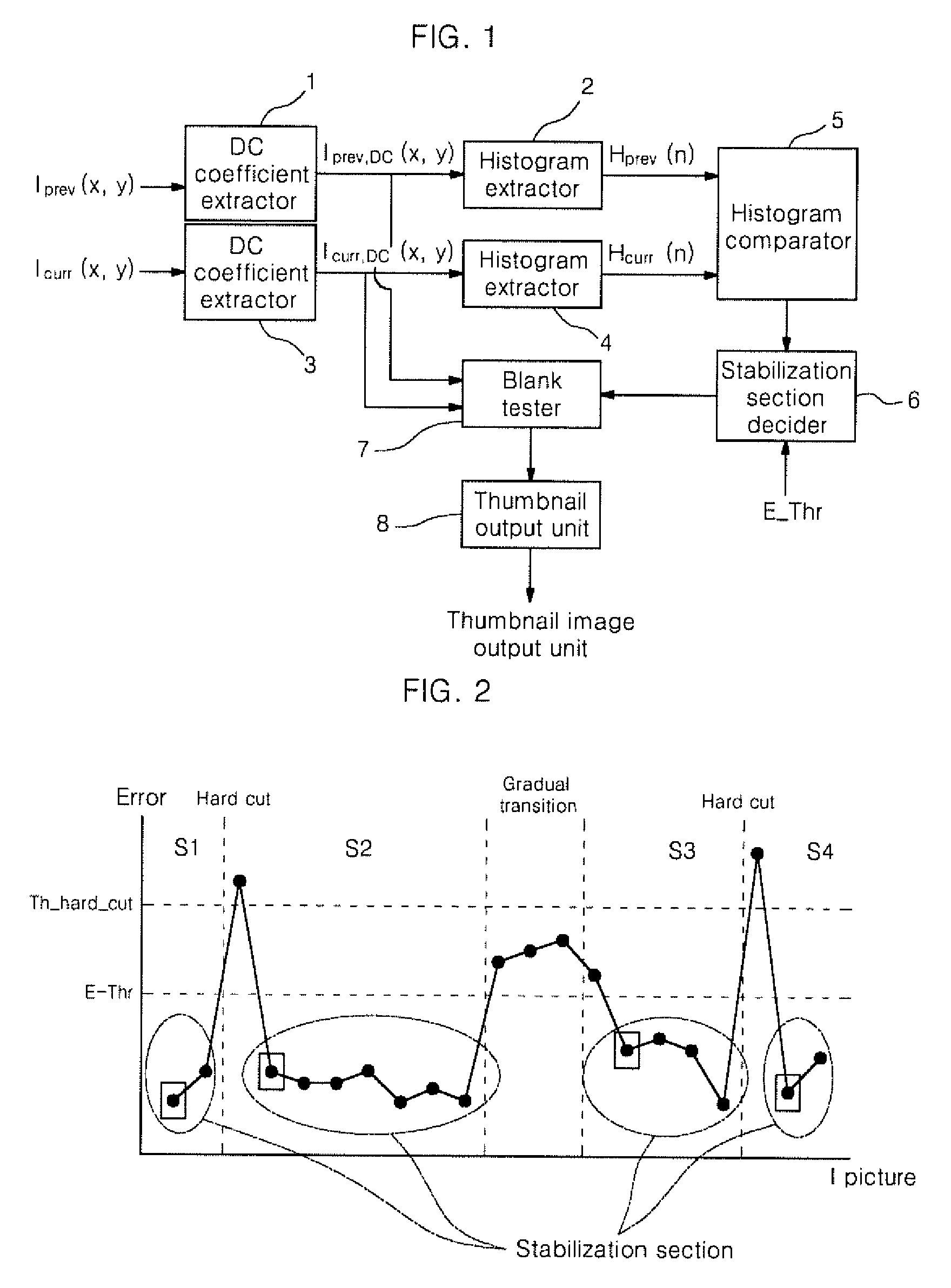 Apparatus and method for generating thumbnail images