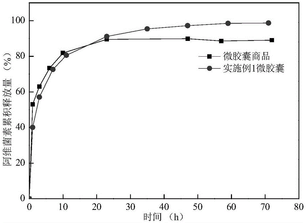 Abamectin microcapsule powder prepared from lignin-based wall material and method for preparing abamectin microcapsule powder by use of lignin-based wall material