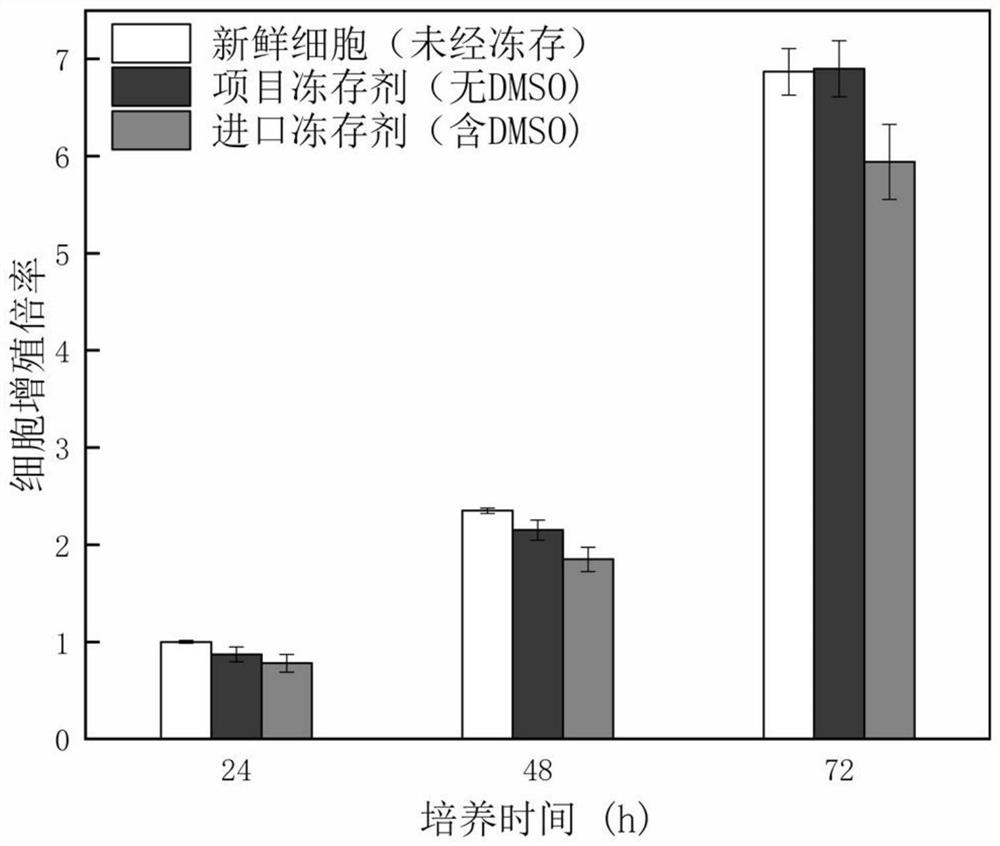 Cryopreservation liquid, preparation method thereof and application of cryopreservation liquid in human normal hepatocytes