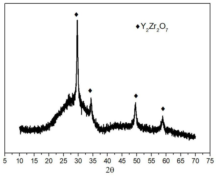 Transparent microcrystalline glass with high elastic modulus and high hardness and preparation method