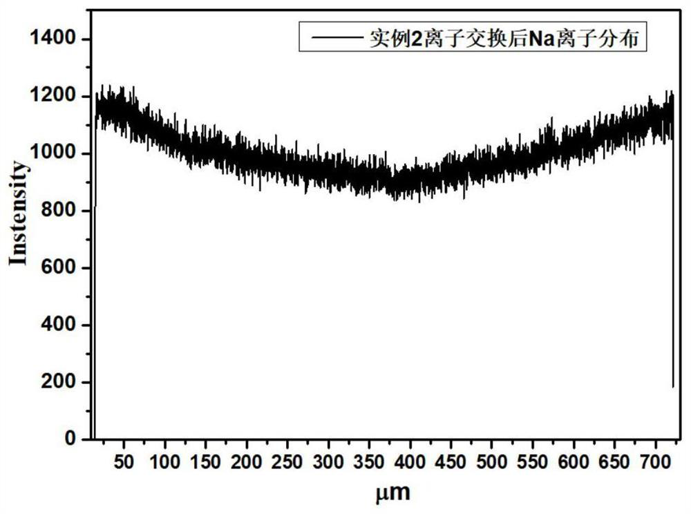 Transparent microcrystalline glass with high elastic modulus and high hardness and preparation method