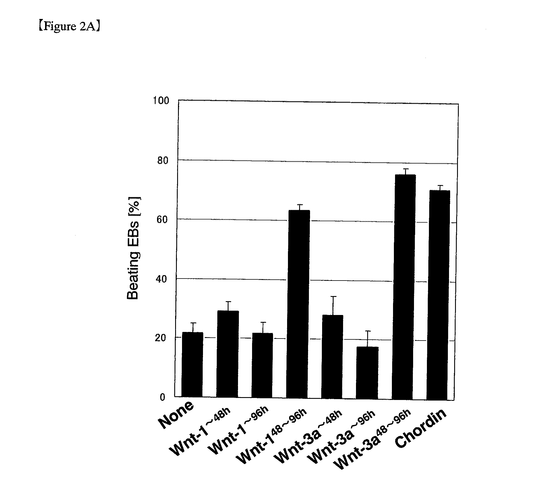 Method for inducing differentiation of pluripotent stem cells into cardiomyocytes