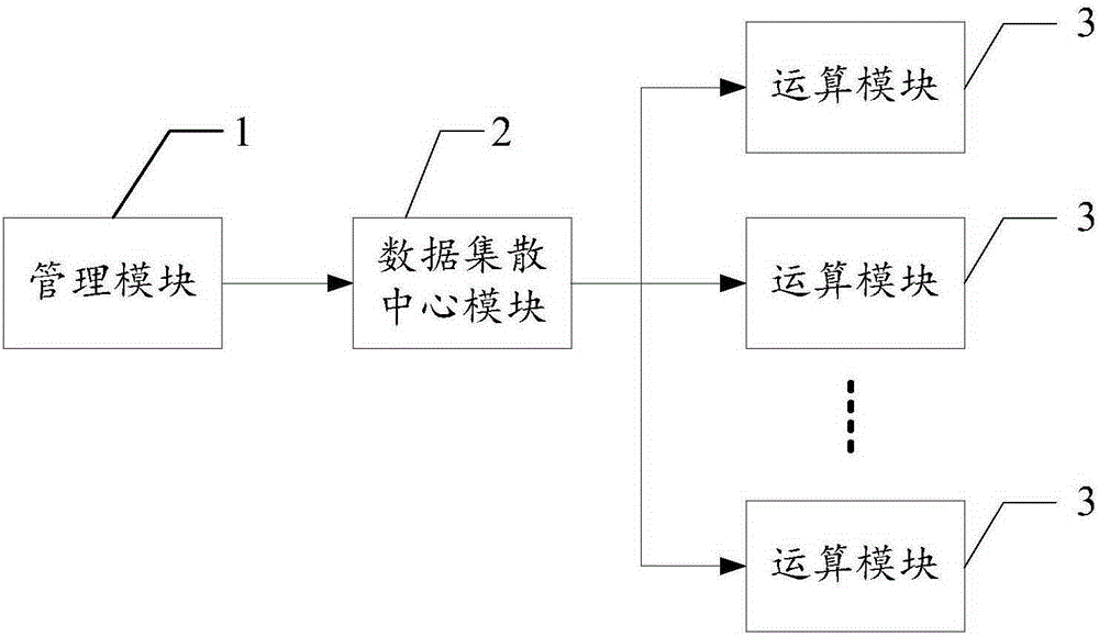 Improvement of code equipment and data synchronizing method and system after improvement