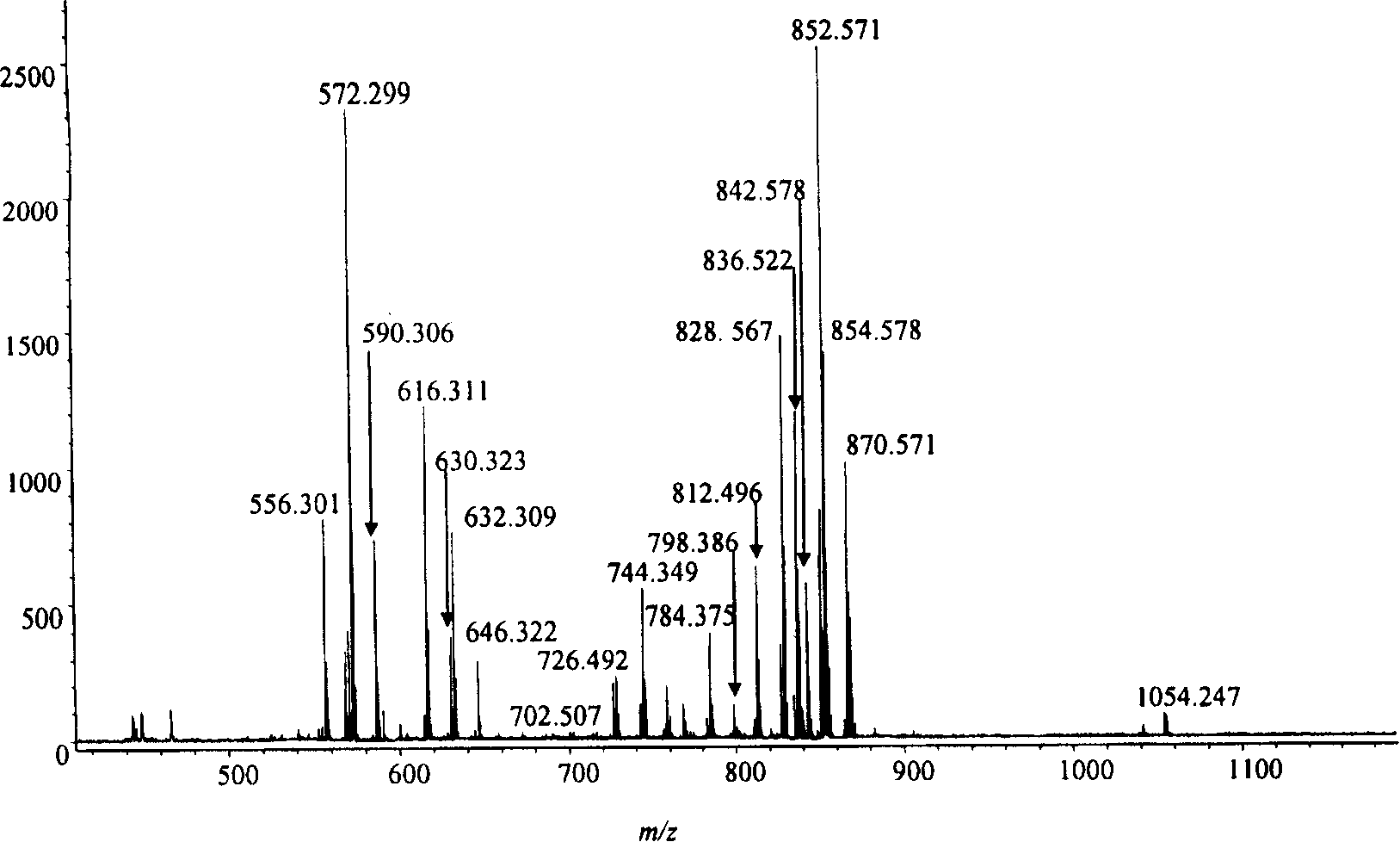 Method for directly analyzing chemical composition of plant tissue slice