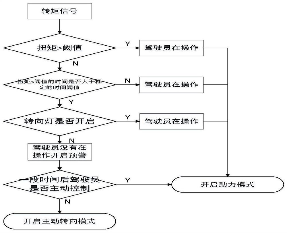 Lane keeping auxiliary system based on EPS