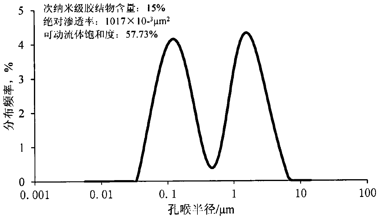 Artificial rock core with controllable movable fluid and its manufacturing method