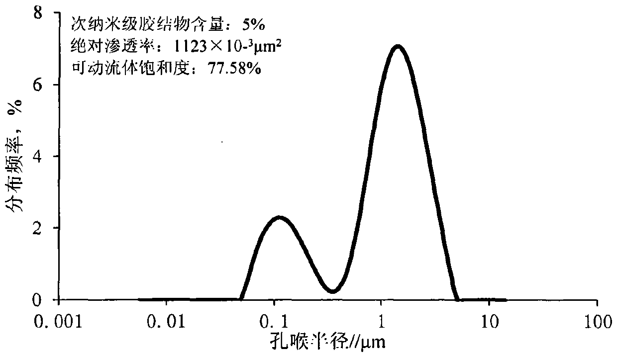 Artificial rock core with controllable movable fluid and its manufacturing method