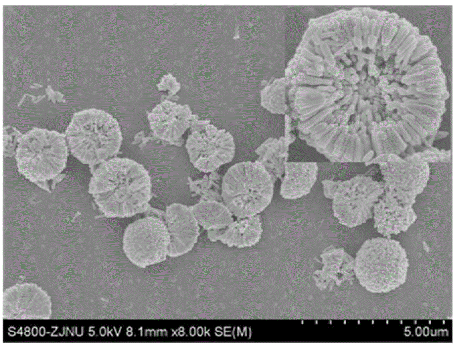 A zinc oxide-based composite photocatalytic nanomaterial and its preparation method