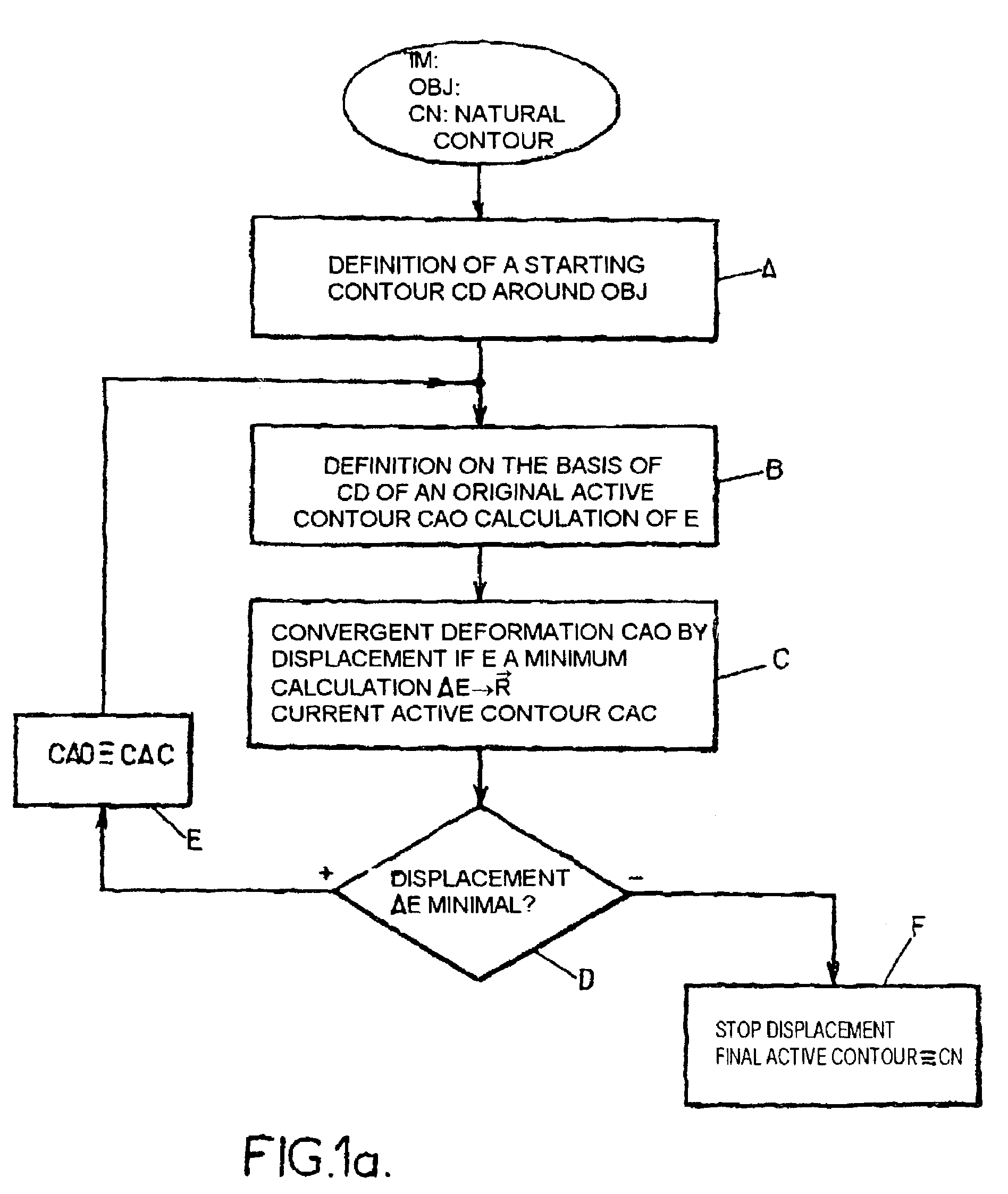 Method for segmenting a video image into elementary objects