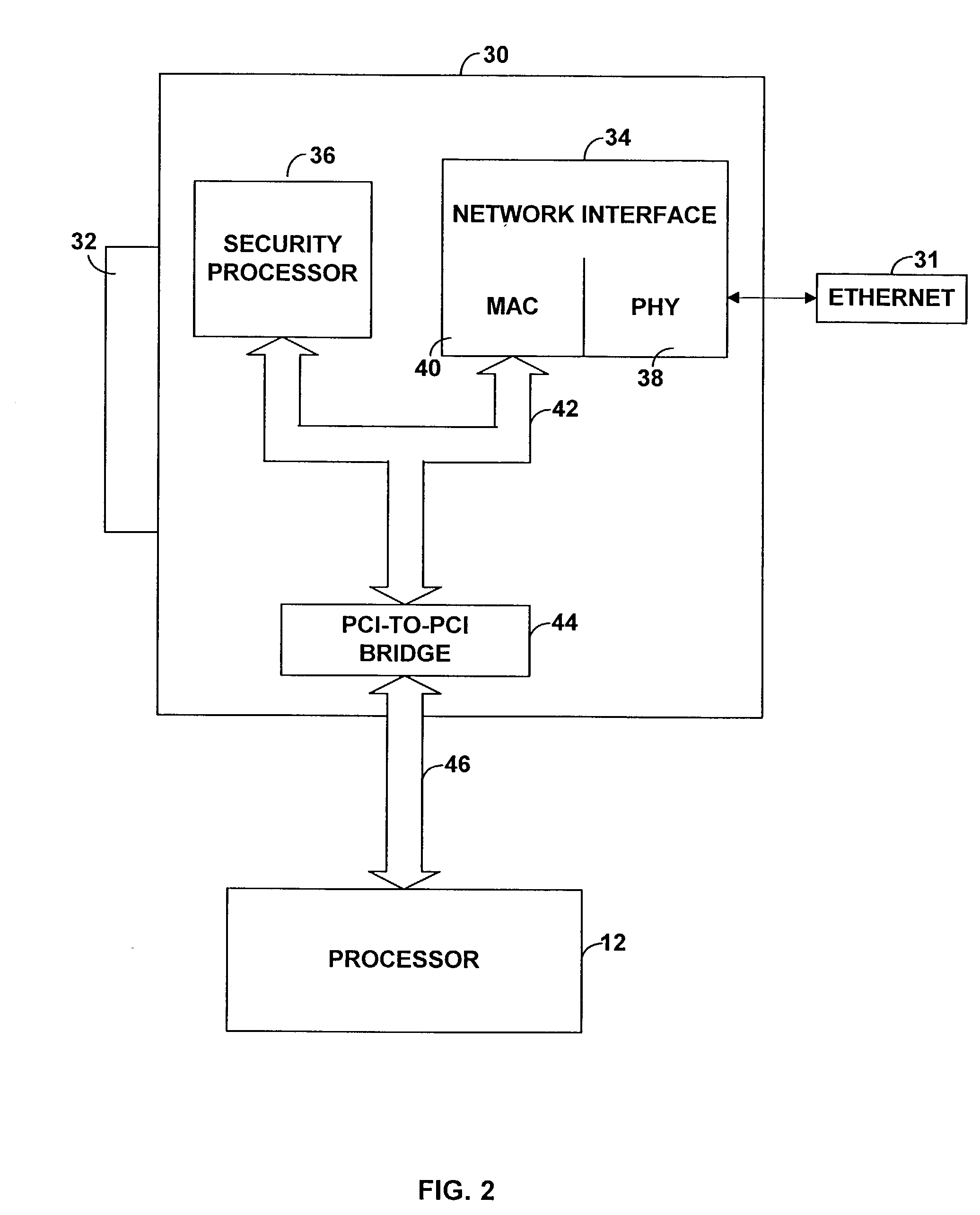 Dual purpose method and apparatus for performing network interface and security transactions