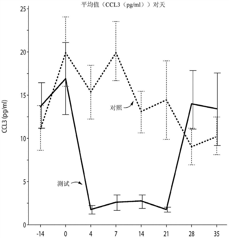 Biomarkers of neutrophil deregulation as diagnostic for gingivitis