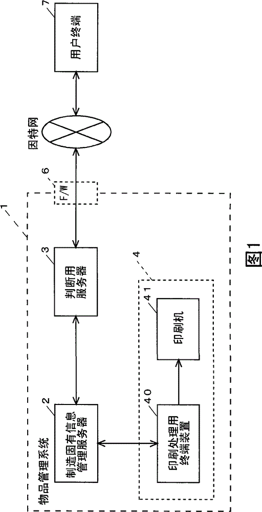 Code marking processing system for article management, code judgment system, article management system, code marking method for article management, code judgment method, and information display object