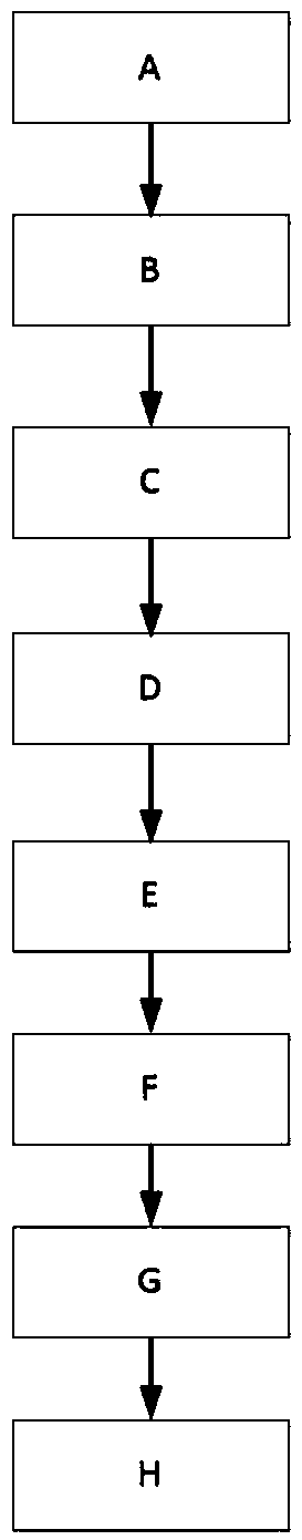 Control method of medical intelligent pushcart based on distributed sensor