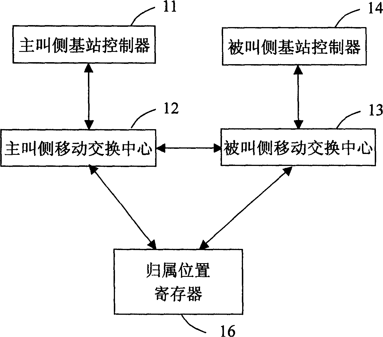 Base station controller and flow detecting method in mobile exchange center calling process