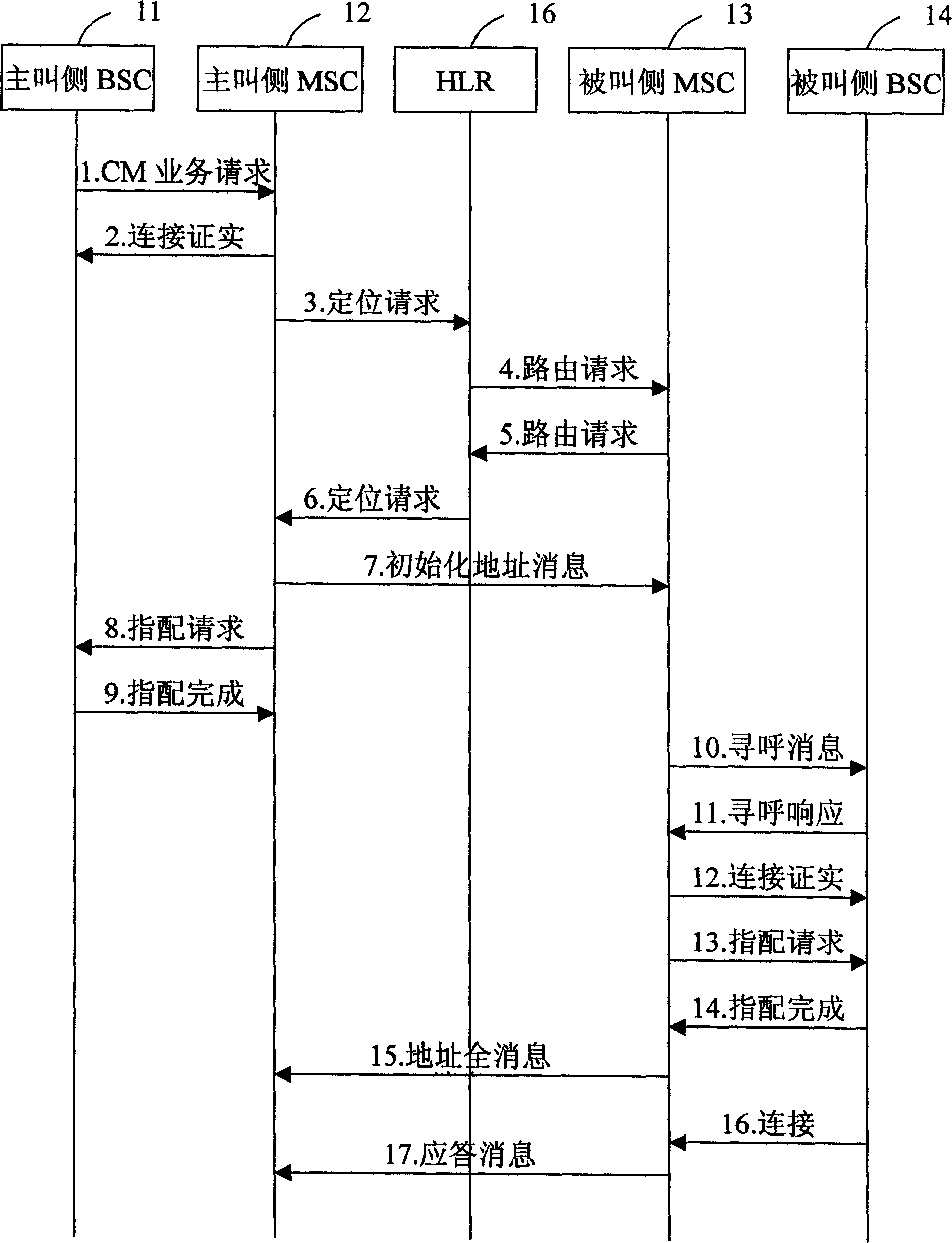 Base station controller and flow detecting method in mobile exchange center calling process